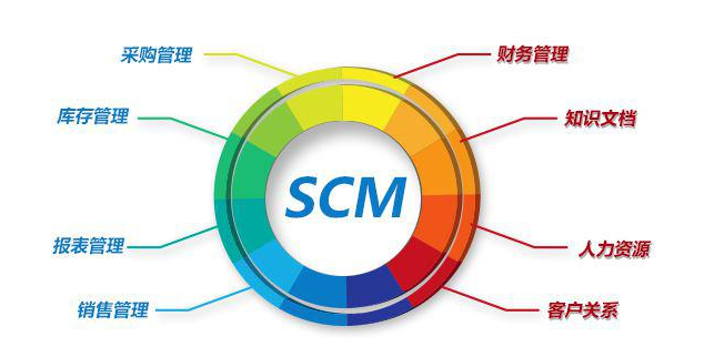 scm系统的发展史